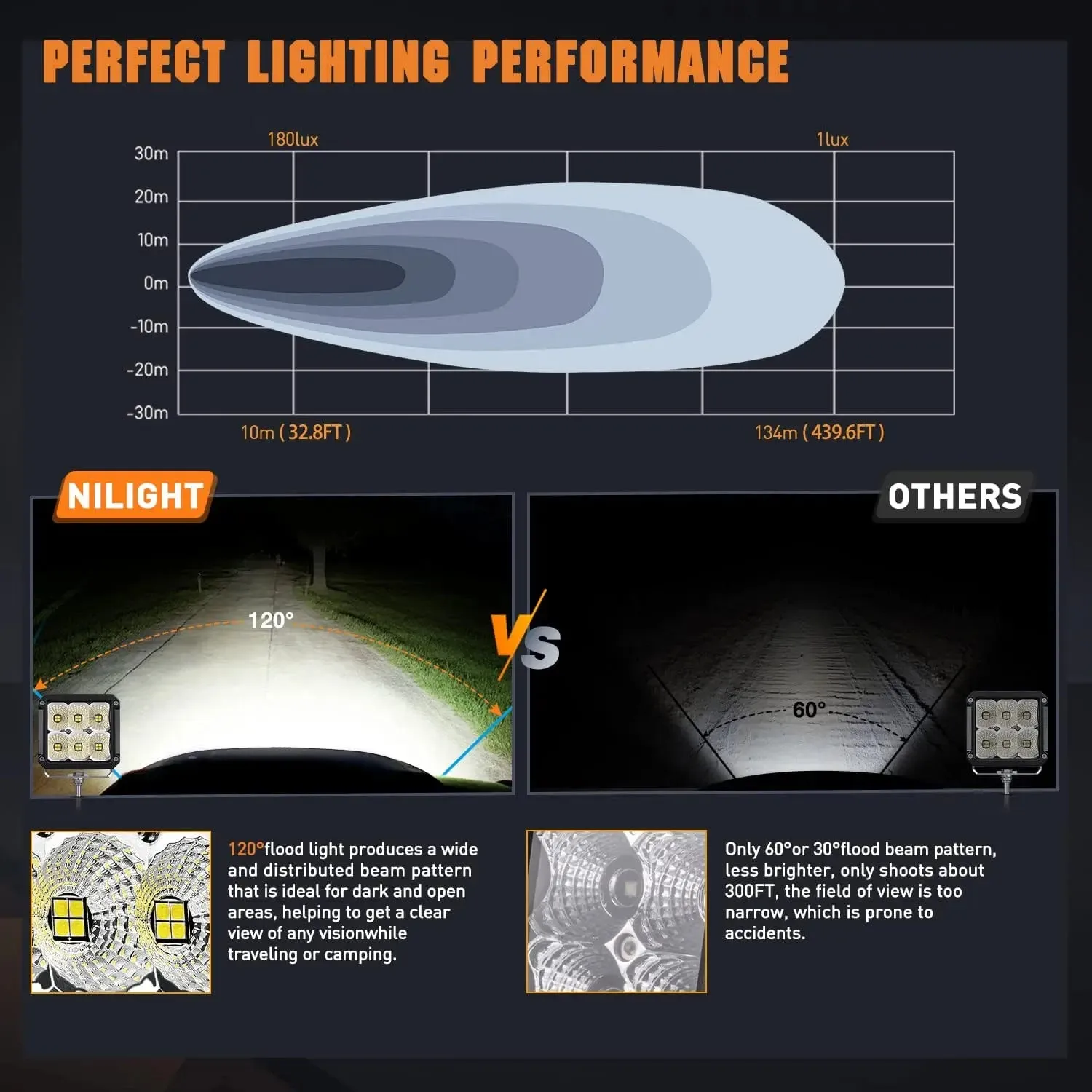 4 Inch 120W 13500LM Square Flood Built-in EMC LED Pods (Pair) | 14AWG DT Wire