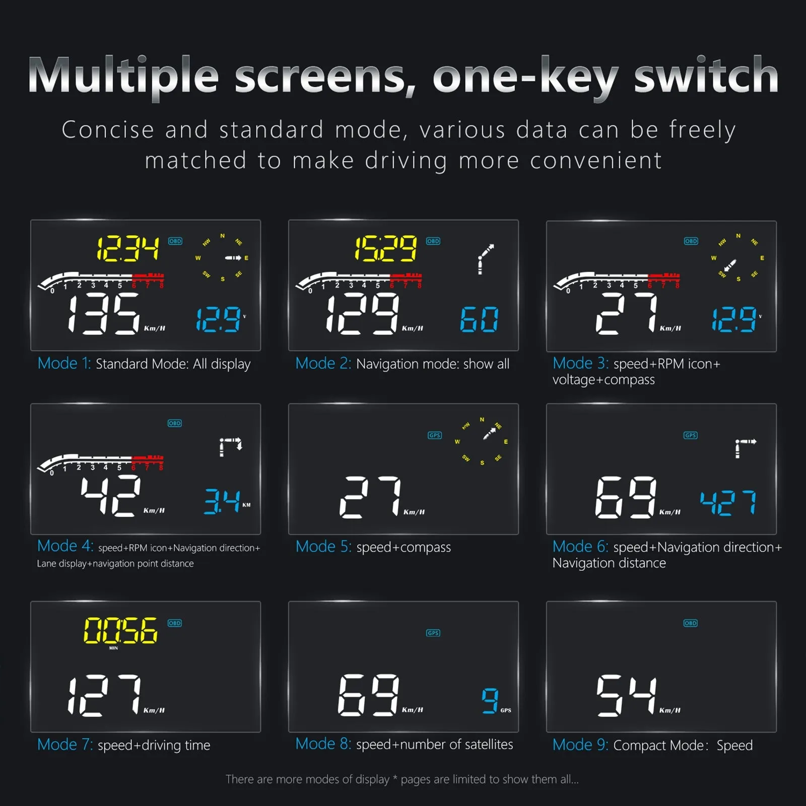 D1 Hud Car Head-up Display OBD and GPS Dual System Navigation