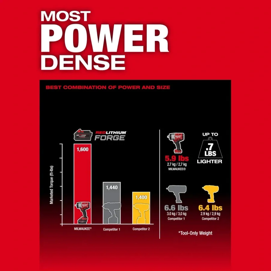 Milwaukee 2967-20 M18 FUEL™ 1/2" High Torque Impact Wrench w/ Friction Ring