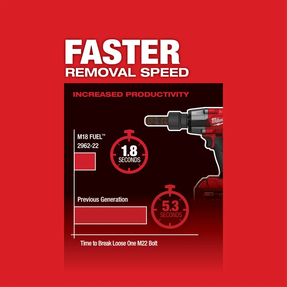 Milwaukee M18 Fuel 1/2" Mid-Torque Impact Wrench with Friction Ring