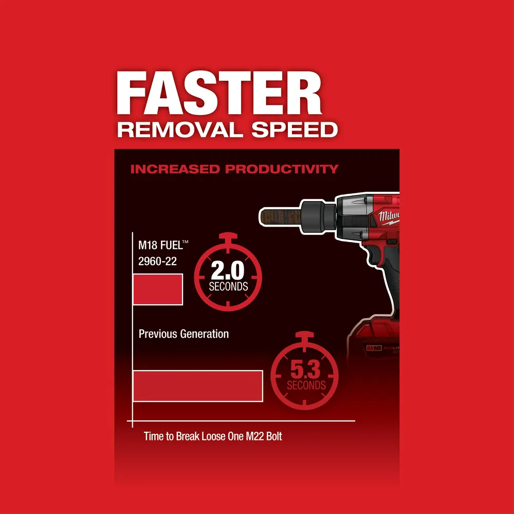 Milwaukee M18 Fuel 3/8" Mid-Torque Impact Wrench with Friction Ring Kit