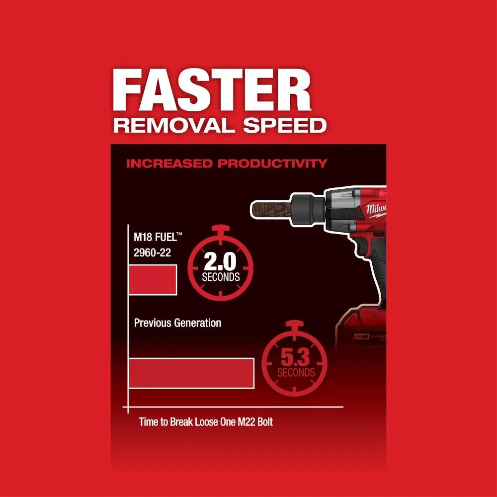 Milwaukee M18 Fuel 3/8" Mid-Torque Impact Wrench with Friction Ring
