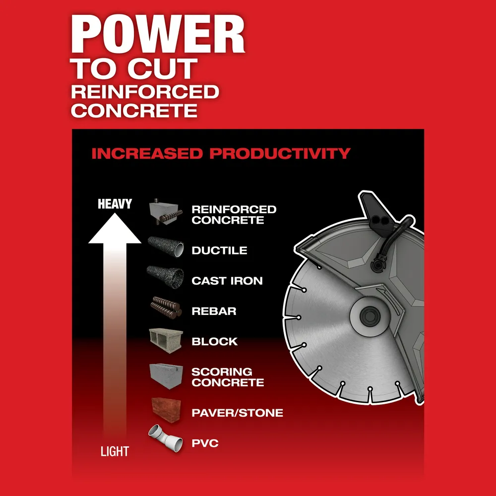 Milwaukee M18 Fuel 9" Cut-Off Saw with One-Key Kit