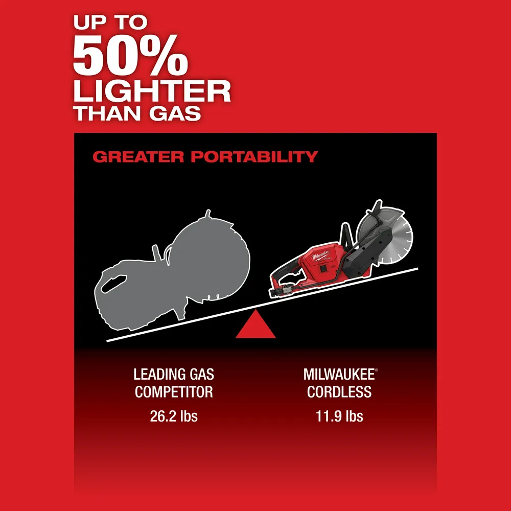 Milwaukee M18 Fuel 9" Cut-Off Saw with One-Key Kit