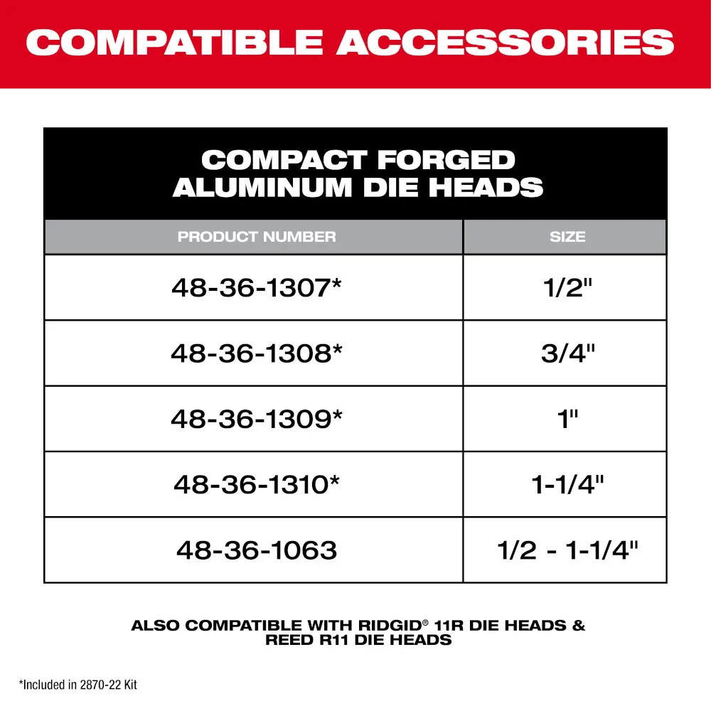 Milwaukee M18 Fuel Compact 1/2"-1-1/4" Alloy NPT Portable Pipe Threading Forged Aluminum Die Head Kit