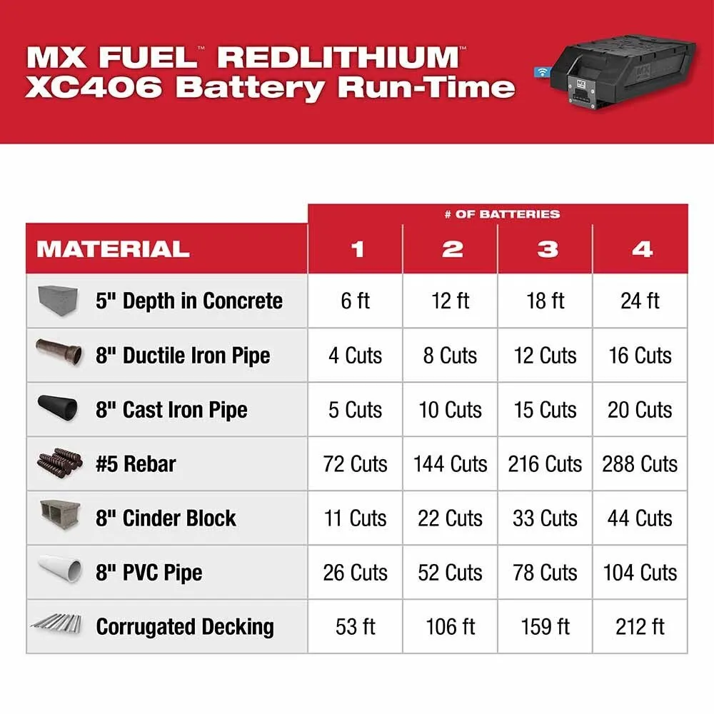 Milwaukee MXF314-2XC MX FUEL 14" Cut-Off Saw Kit w/ Two Batteries and Charger