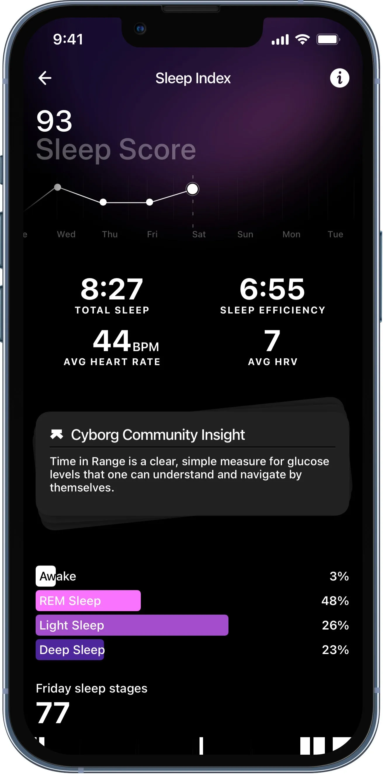 Ultrahuman Smart Ring AIR