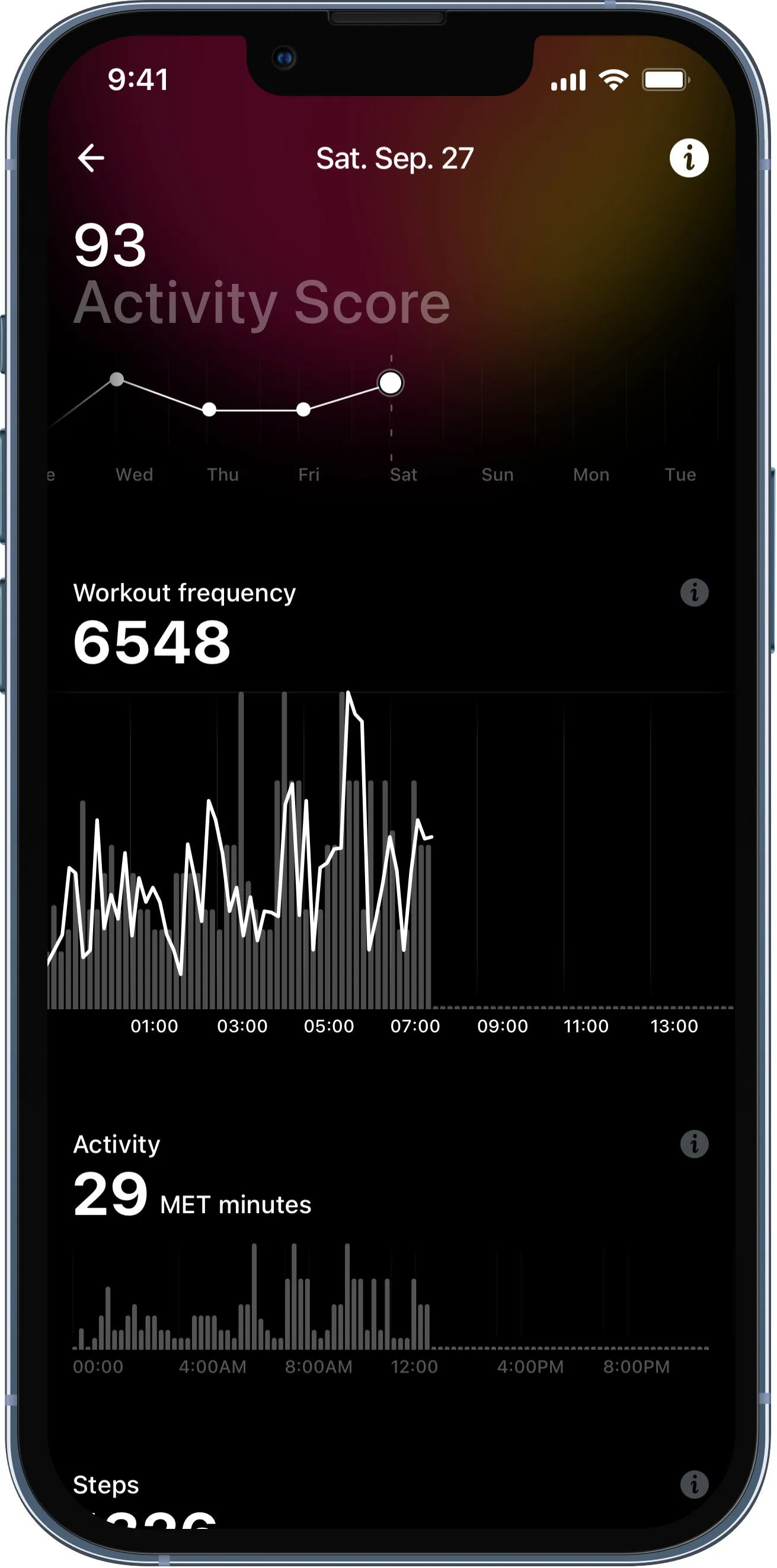 Ultrahuman Smart Ring AIR