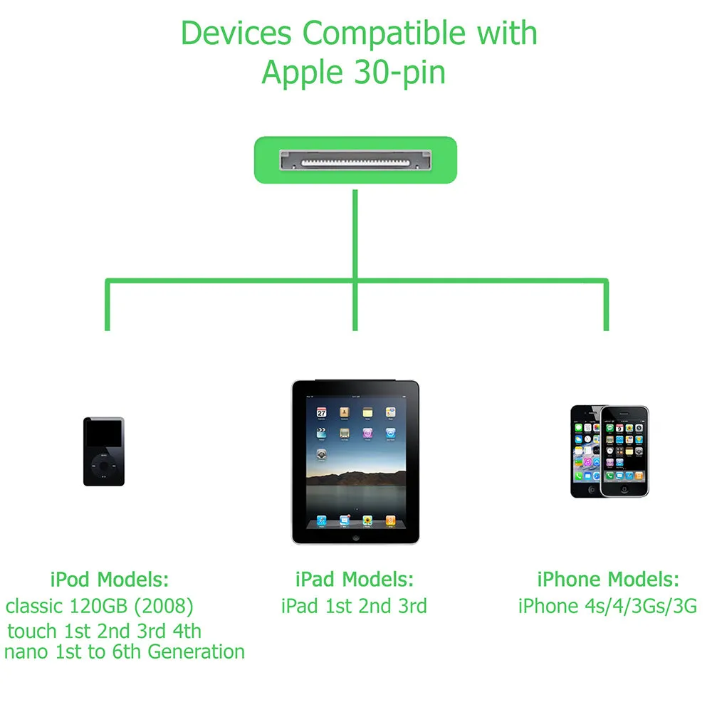 USB to 30 Pin Green 3 Metre Charger Cable for iPhone 4