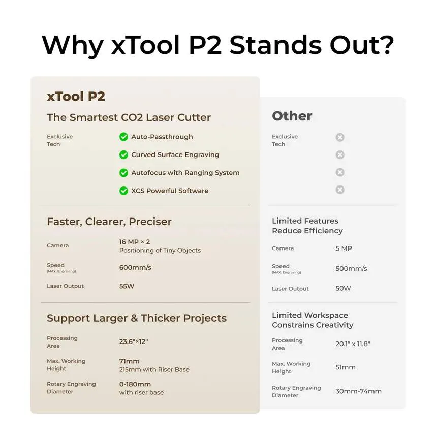 xTool P2 55W Desktop CO2 Laser Cutter and Engraver